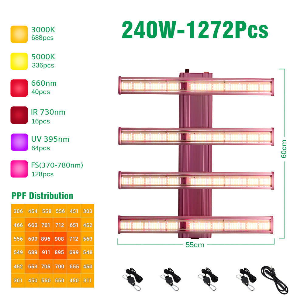 240W-1272PcS grow led