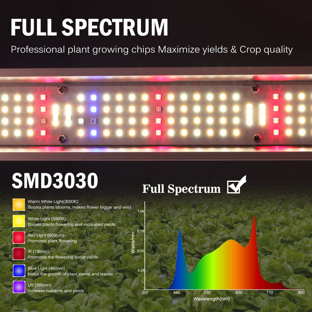 FULLSPECTRUM
Professional plant growing chips Maximize yields & Crop quality
