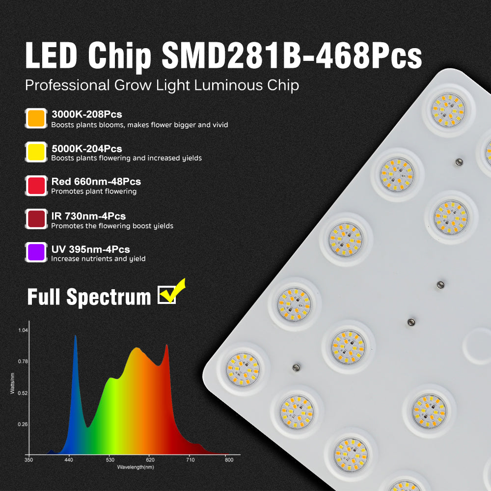 GRAIDEA Full Spectrum LED Grow Light For Greenhouse Plants 100W SMD281B Growing Lamp For Indoor Plants Veg Flowers