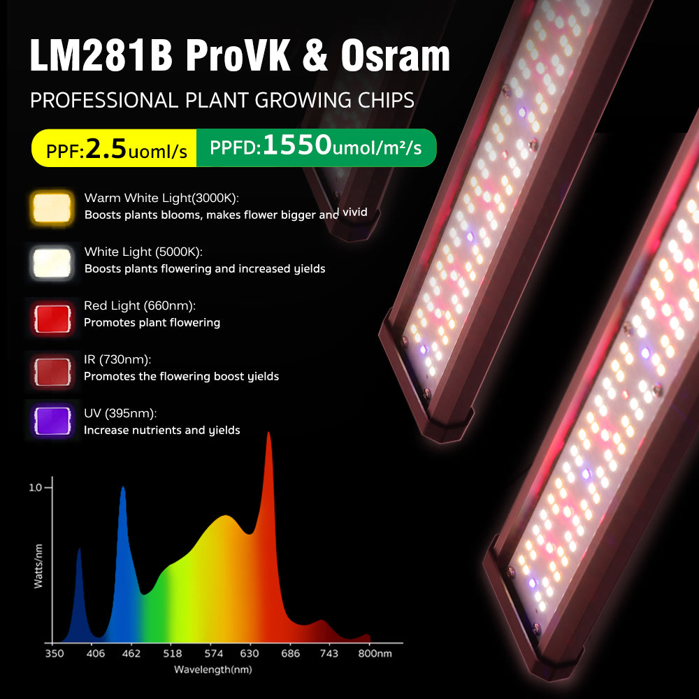 GRAXIDEA LED 770W 860W 1180W Full Spectrum LED Grow Light LM281B ProVK&Osram Dimmable Growbox For Greenhouse Tent Plants