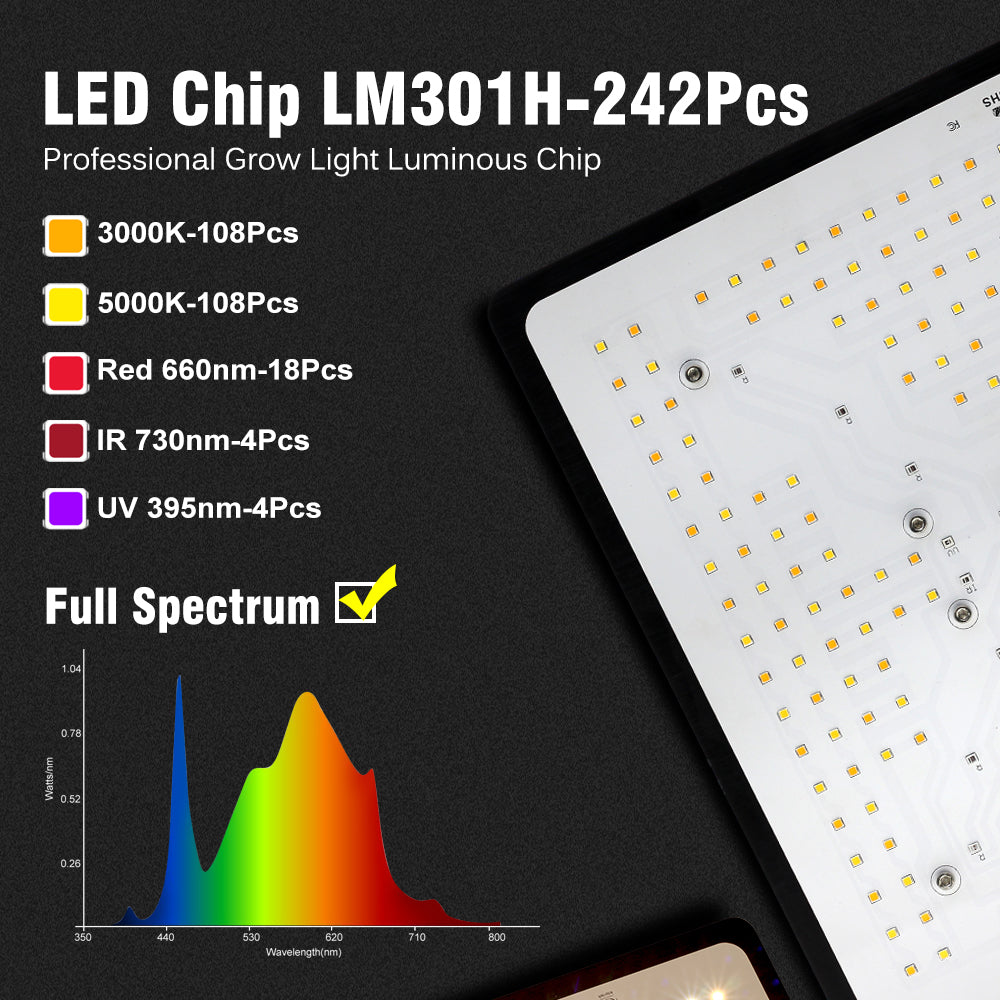 GRAXIDEA LED grow light 100W LED Grow Light Full Spectrum For Greenhouse Hydroponic Plants growth Lighting