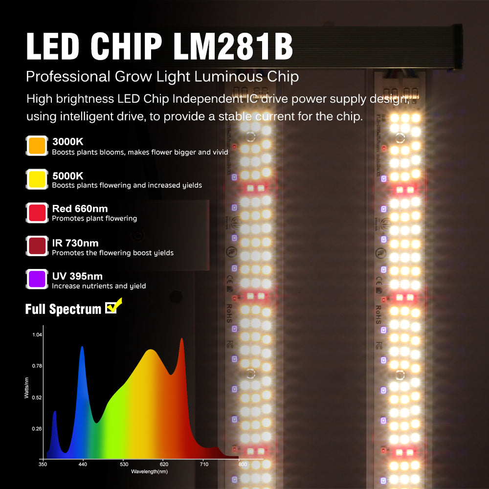 GRAXIDEA light120W 200W Full Spectrum LED Grow Light Dimmable Plant Lights LM281B For Indoor Plants Flower Greenhouses