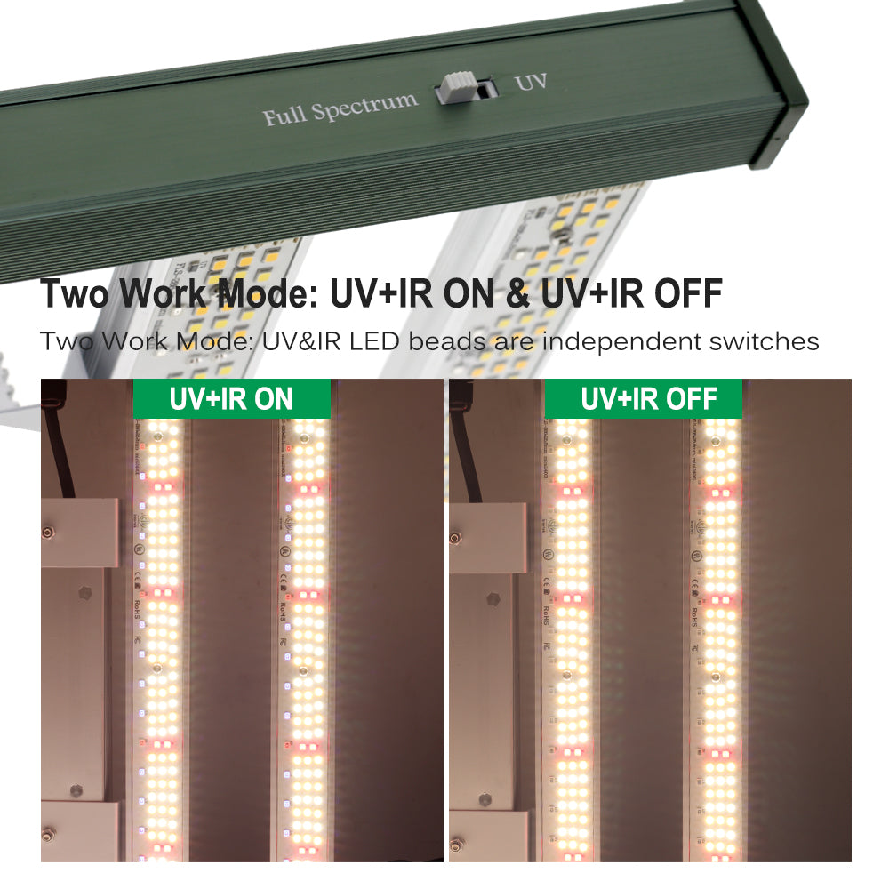 GRAXIDEA light120W 200W Full Spectrum LED Grow Light Dimmable Plant Lights LM281B For Indoor Plants Flower Greenhouses