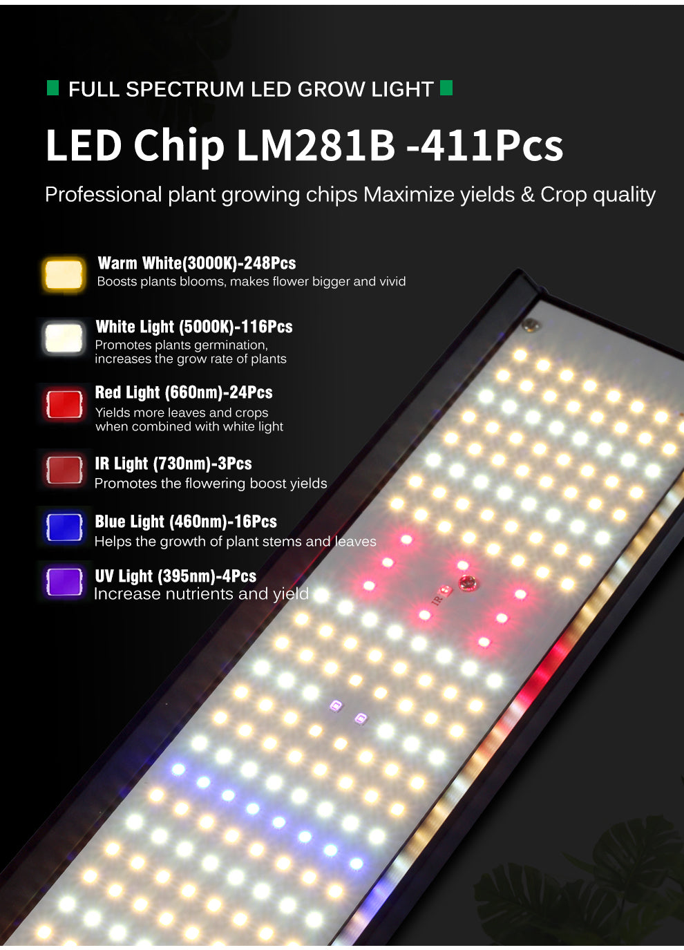 LED Chip LM281B -411PCS