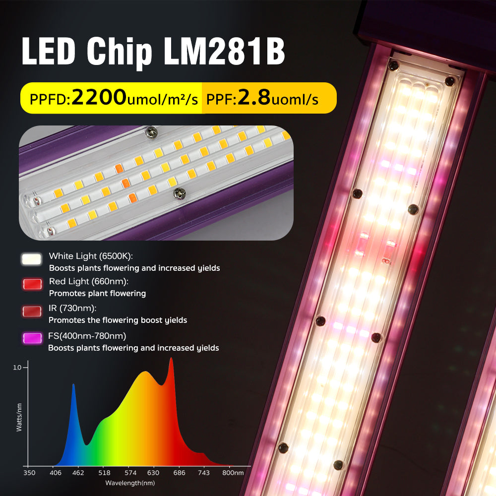 LED Chip LM281B : PPFD:2200umol/m/s PPF:2.8uoml/s