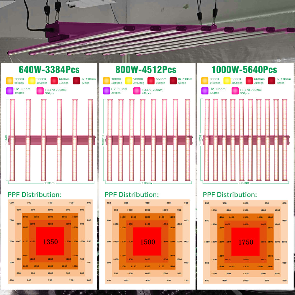 PPF Distribution of grow led