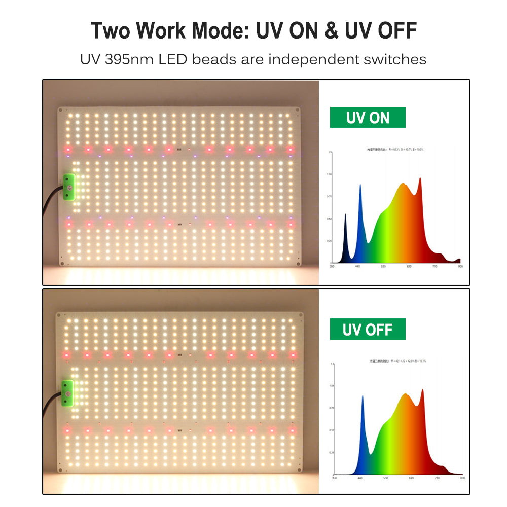 Two Work Mode: UV ON & UV OFF