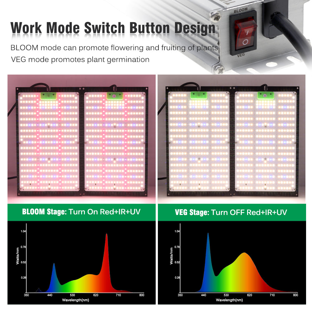 Work Mode Red+IR+UV or Red+IR+UV