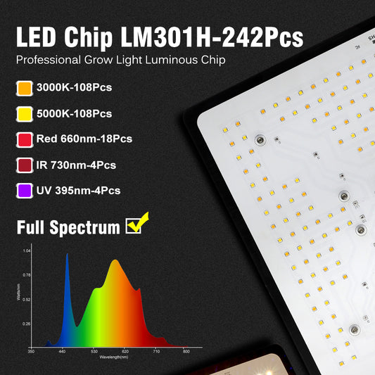 GRAXIDEA LED grow light 100W LED Grow Light Full Spectrum For Greenhouse Hydroponic Plants growth Lighting